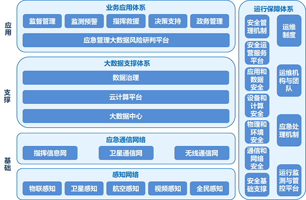 城市應(yīng)急管理風(fēng)險研判-620