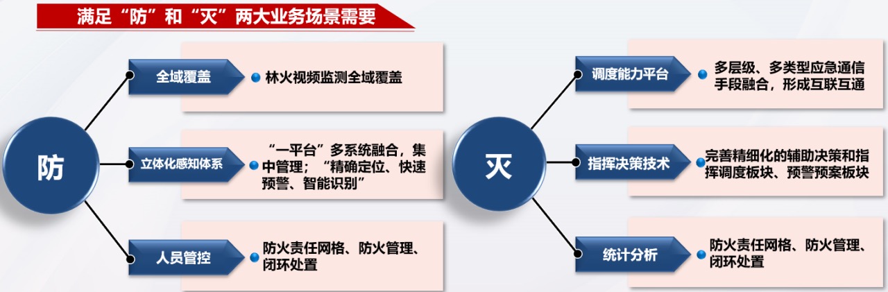 浩?？萍肌胺罍缫惑w”全流程解決方案